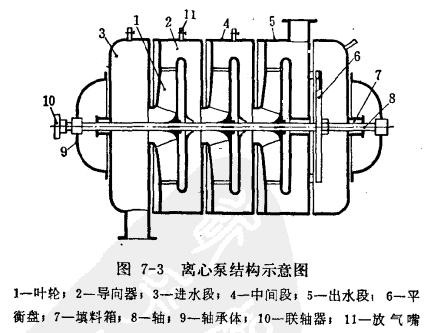 离心泵结构示意图.jpg 离心泵结构示意图.jpg