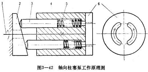 轴向柱塞泵工作原理图.jpg 轴向柱塞泵工作原理图.jpg