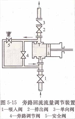 旁路回流流量调节装置(1).jpg 旁路回流流量调节装置(1).jpg