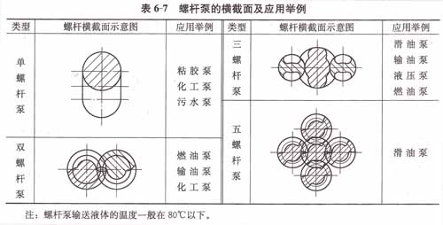 螺杆泵的横截面及应用举例.jpg 螺杆泵的横截面及应用举例.jpg